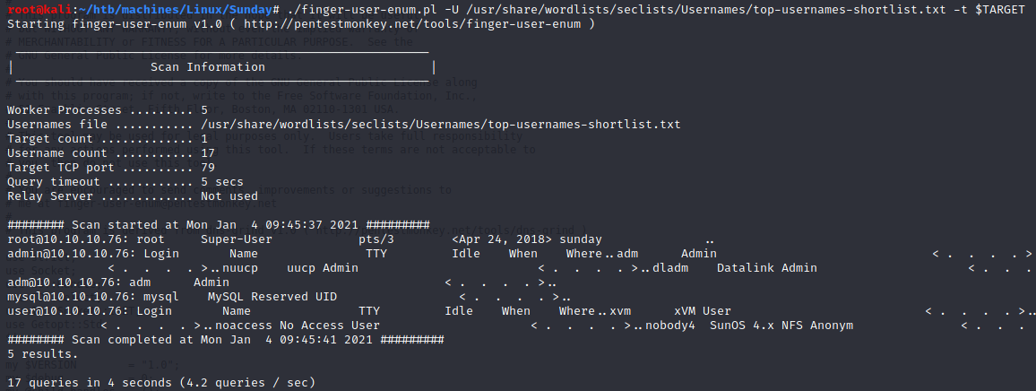 finger users top usernames